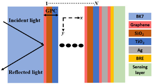 Anisotropic graphene–photonic-crystal Tamm and surface-plasmon hybrid-mode haemoglobin sensor