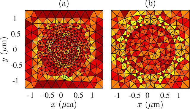 Finite-element mesh grids for one period of a periodic array of axons
