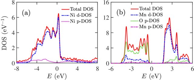 Density of states for Ni(100) and for a β-MnO₂ monolayer on MnO₂(110)