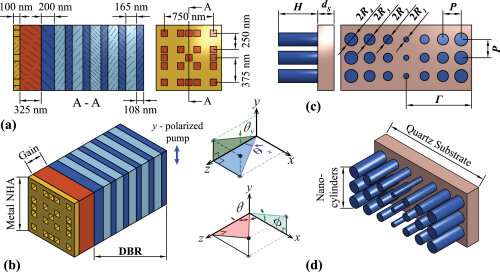 Schematic illustration of the plasmonic nanolaser and its phase gradient