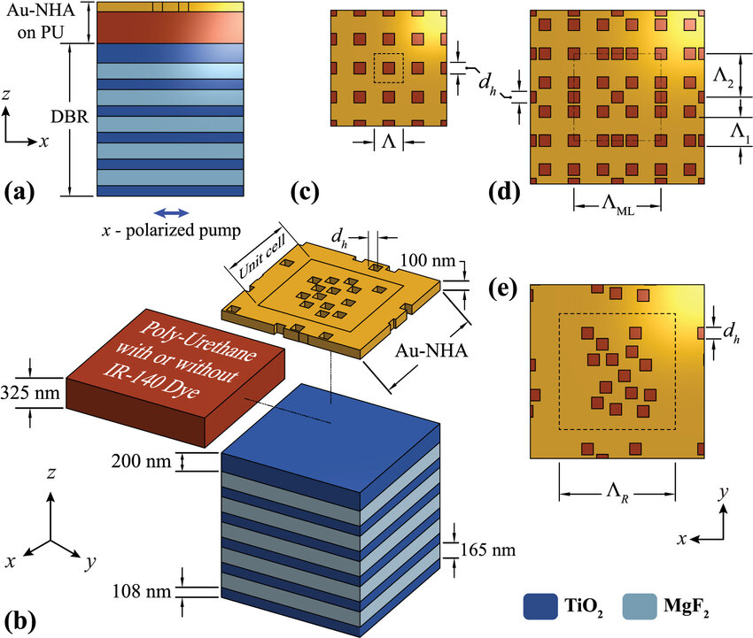 Schematic of the Tamm-plasmon device with an Au nanohole-array film