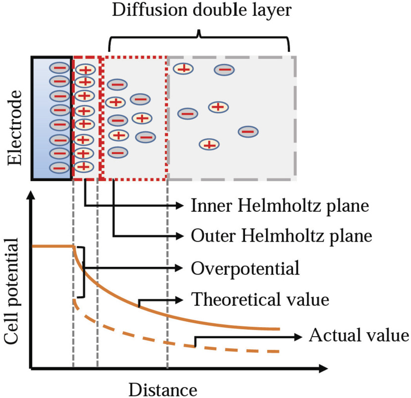 Diffusion double layer and activation overpotential at a photoelectrochemical cell electrode